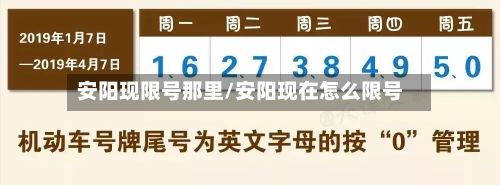 安阳现限号那里/安阳现在怎么限号