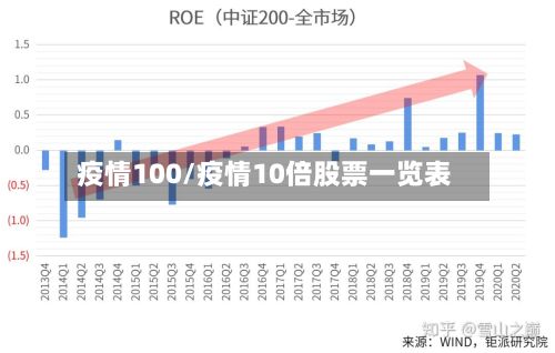 疫情100/疫情10倍股票一览表-第2张图片