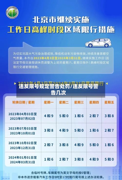 违反限号规定警告处罚/违反限号警告几次