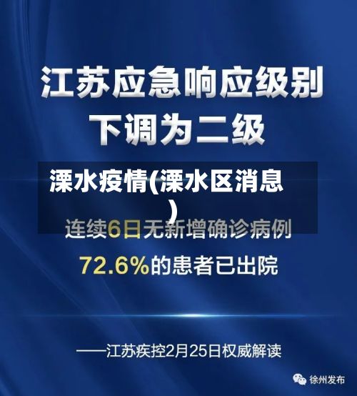 溧水疫情(溧水区消息)-第3张图片