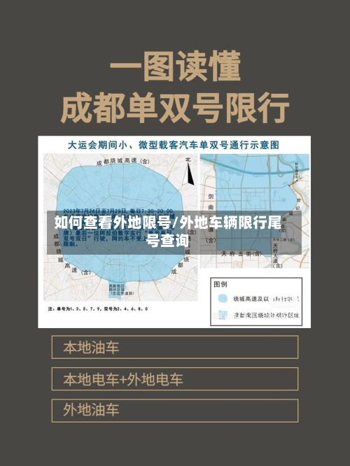 如何查看外地限号/外地车辆限行尾号查询