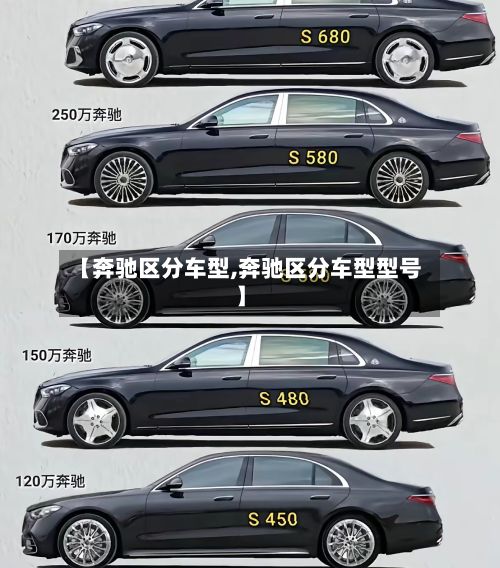 【奔驰区分车型,奔驰区分车型型号】