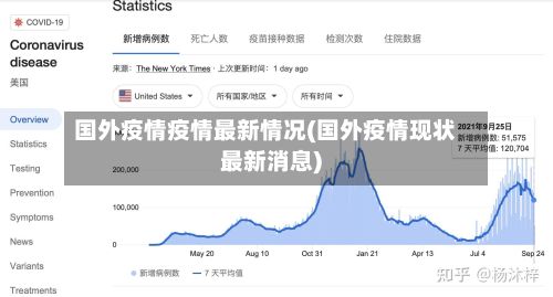 国外疫情疫情最新情况(国外疫情现状最新消息)-第2张图片
