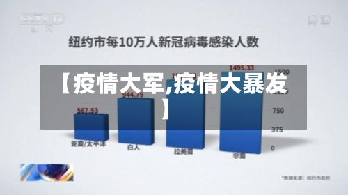 【疫情大军,疫情大暴发】-第2张图片