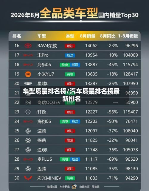 车型质量排名榜/汽车质量排名榜最新排名-第3张图片