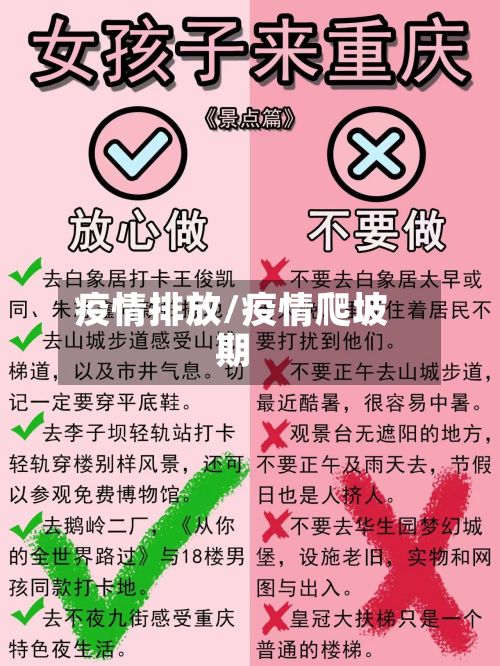疫情排放/疫情爬坡期-第2张图片