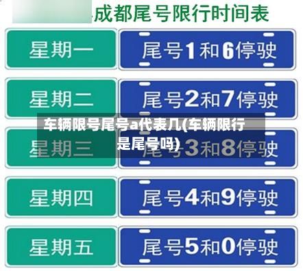 车辆限号尾号a代表几(车辆限行是尾号吗)