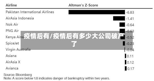 疫情后有/疫情后有多少大公司破产了