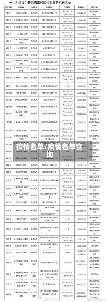 疫情名单/疫情名单查询
