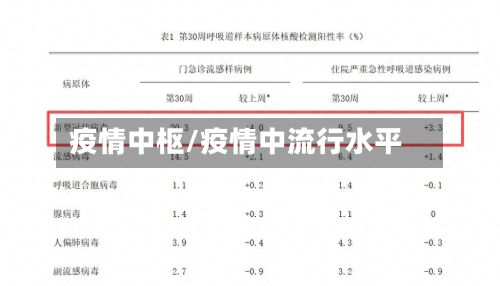 疫情中枢/疫情中流行水平