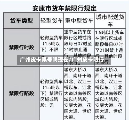 广州皮卡限号吗现在/广州皮卡限行-第3张图片