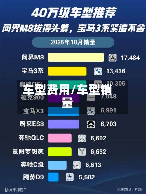 车型费用/车型销量-第3张图片