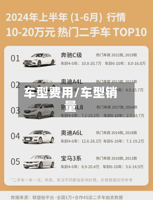 车型费用/车型销量