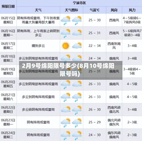 2月9号绵阳限号多少(8月10号绵阳限号吗)
