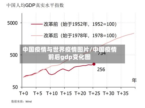 中国疫情与世界疫情图片/中国疫情前后gdp变化图