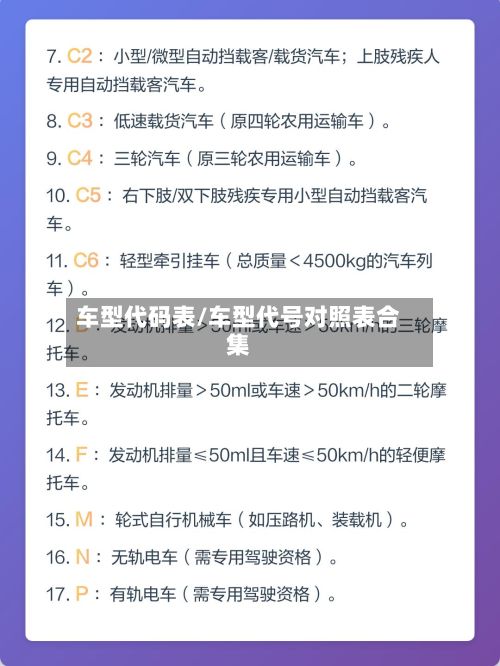 车型代码表/车型代号对照表合集