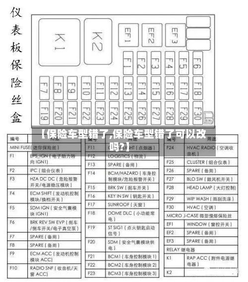 【保险车型错了,保险车型错了可以改吗?】-第3张图片