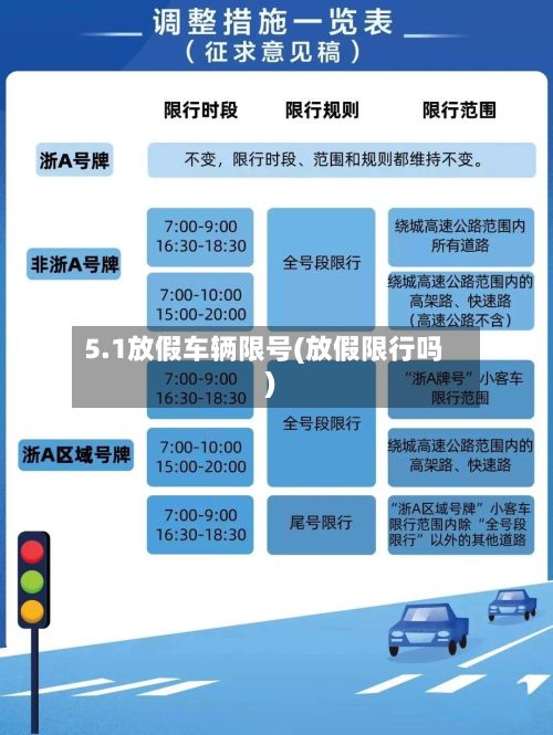 5.1放假车辆限号(放假限行吗)