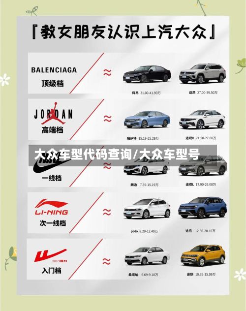 大众车型代码查询/大众车型号