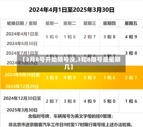 【3月8号开始限号没,3和8限号是星期几】