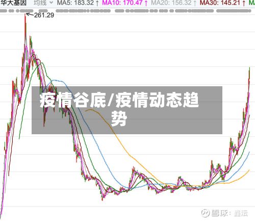 疫情谷底/疫情动态趋势