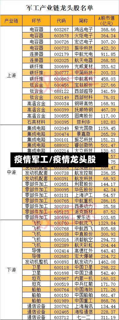 疫情军工/疫情龙头股-第2张图片