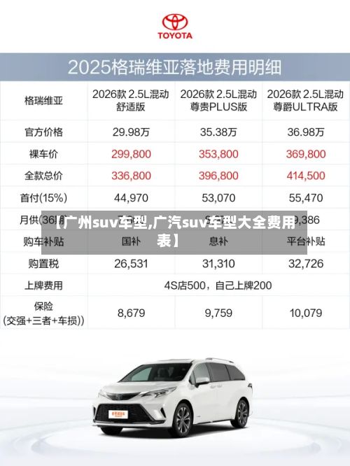 【广州suv车型,广汽suv车型大全费用表】-第2张图片