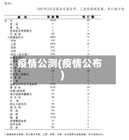 疫情公测(疫情公布)-第3张图片