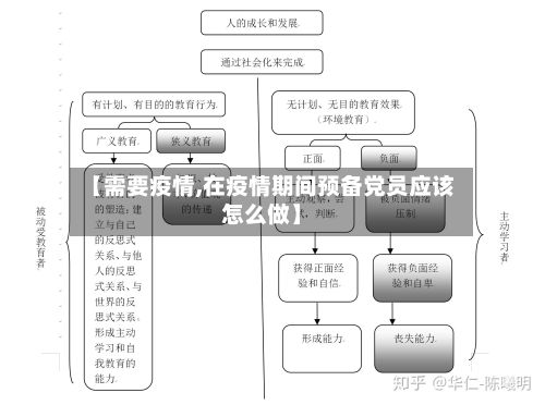 【需要疫情,在疫情期间预备党员应该怎么做】