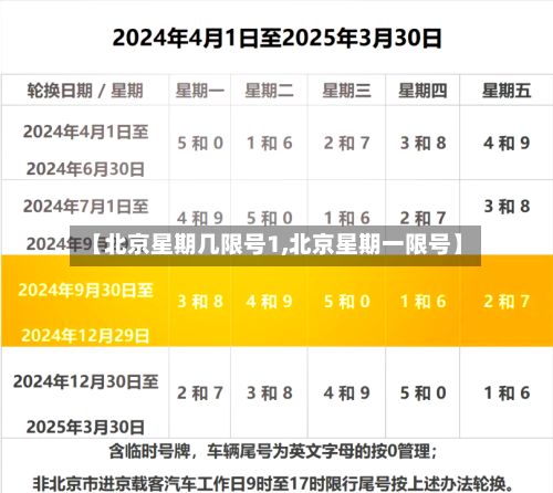 【北京星期几限号1,北京星期一限号】