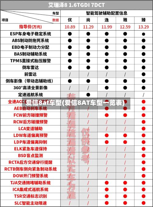 爱信8at车型(爱信8AT车型一览表)