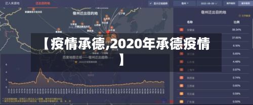 【疫情承德,2020年承德疫情】