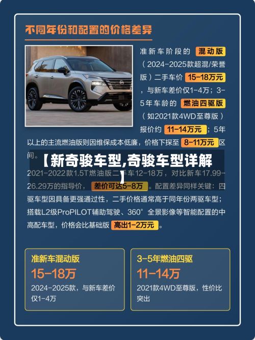【新奇骏车型,奇骏车型详解】