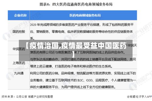 【疫情治国,疫情最受益中国医药】-第3张图片