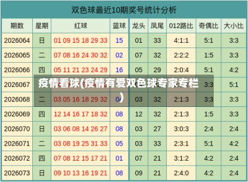 疫情看球(疫情有爱双色球专家专栏)-第2张图片