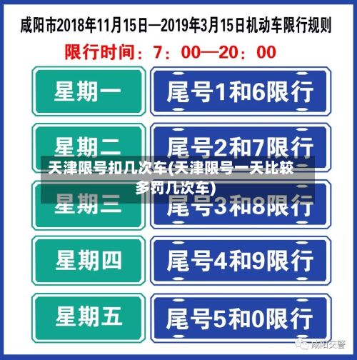 天津限号扣几次车(天津限号一天比较多罚几次车)