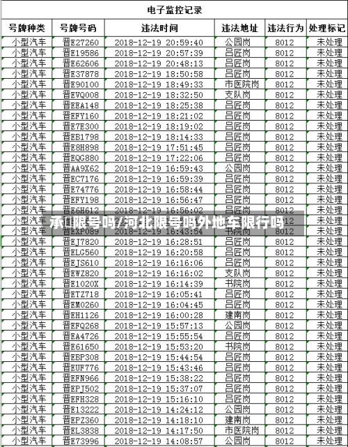 承徳限号吗/河北限号吗外地车限行吗