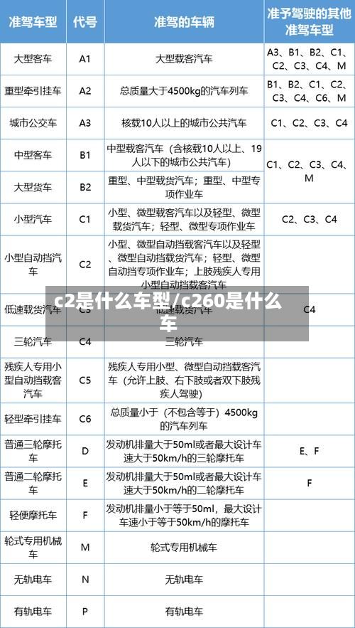 c2是什么车型/c260是什么车
