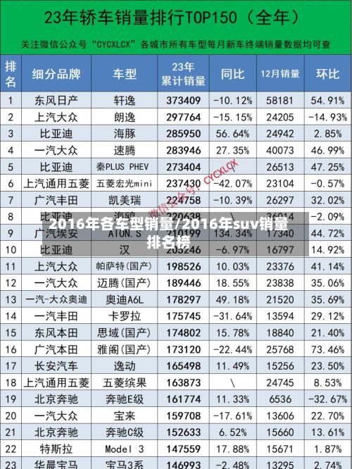 2016年各车型销量/2016年suv销量排名榜