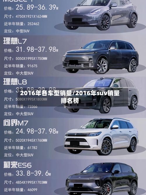 2016年各车型销量/2016年suv销量排名榜-第3张图片