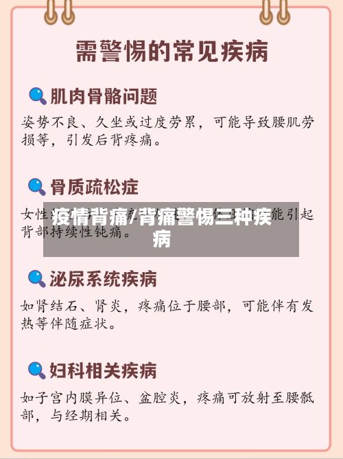 疫情背痛/背痛警惕三种疾病