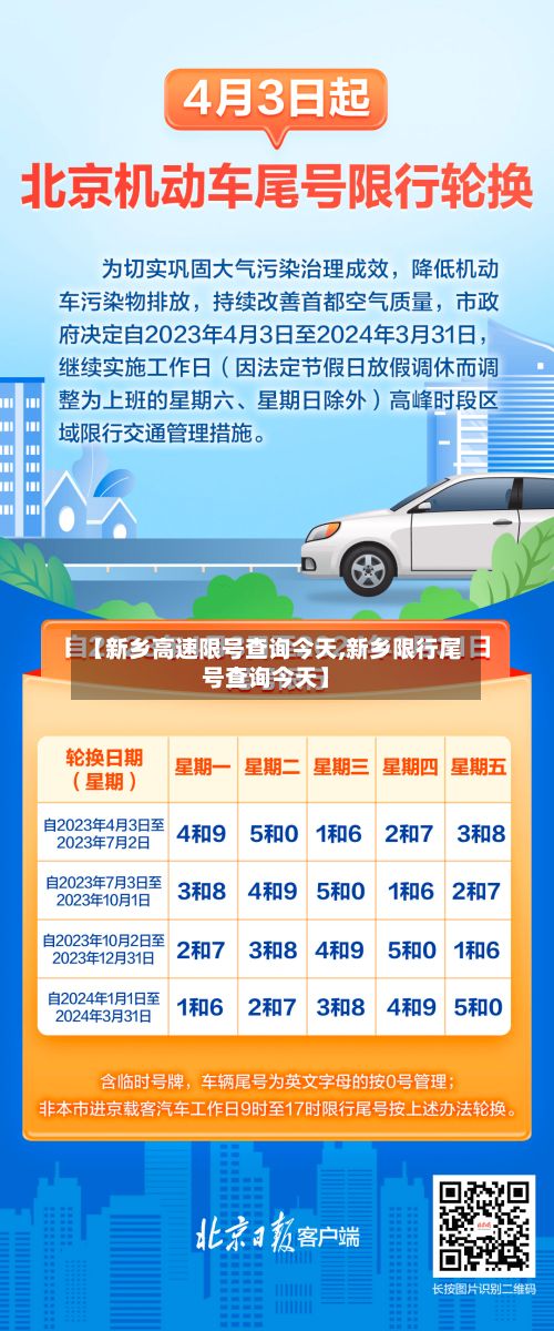 【新乡高速限号查询今天,新乡限行尾号查询今天】
