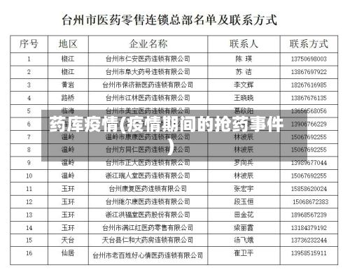 药库疫情(疫情期间的抢药事件)-第3张图片