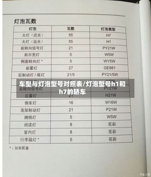 车型与灯泡型号对照表/灯泡型号h1和h7的轿车-第2张图片