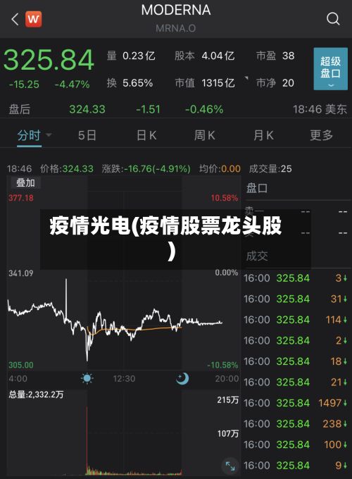 疫情光电(疫情股票龙头股)