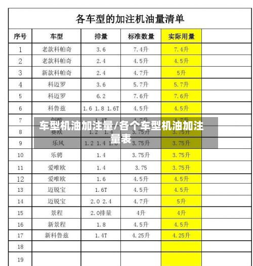 车型机油加注量/各个车型机油加注量表-第2张图片