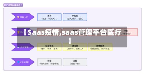 【Saas疫情,saas管理平台医疗】-第2张图片