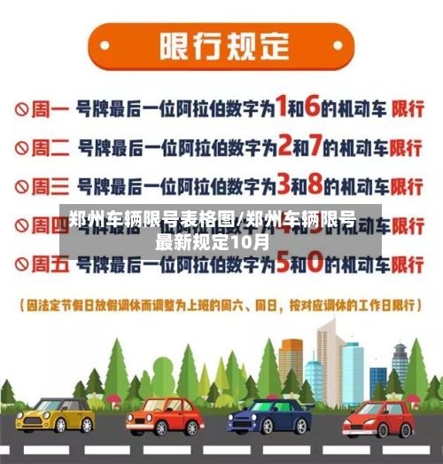 郑州车辆限号表格图/郑州车辆限号最新规定10月