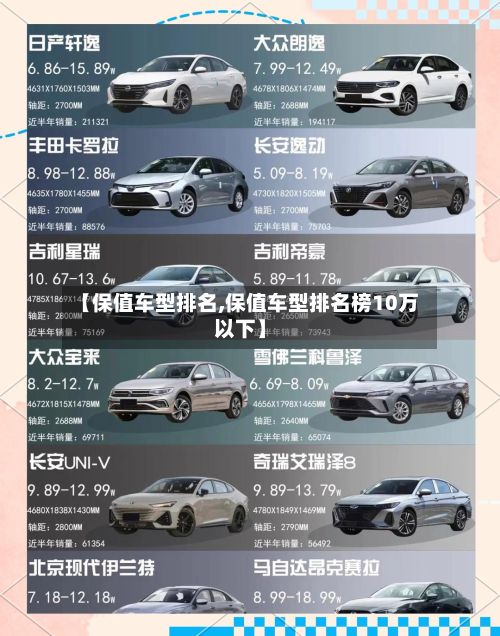 【保值车型排名,保值车型排名榜10万以下】-第3张图片