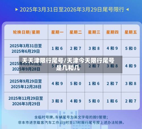 天天津限行尾号/天津今天限行尾号是几和几